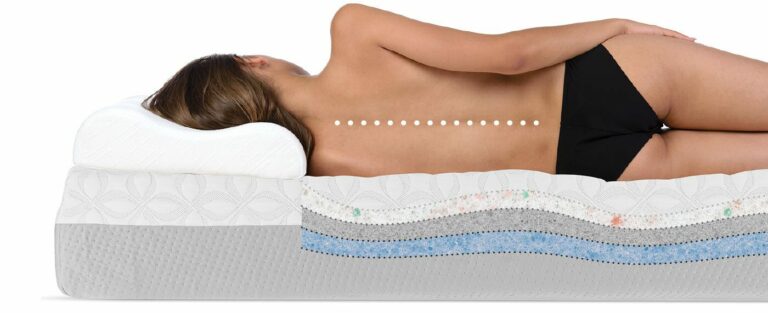 A person lies on their side on a multi-layered mattress, with dots along their back indicating spinal alignment. The mattress layers are visible, showing various textures and materials aimed at providing support and comfort. The person is using a supportive pillow.