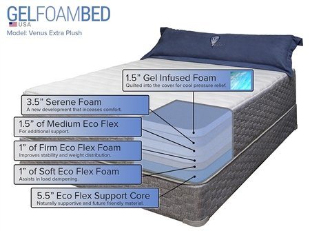 gel foam bed