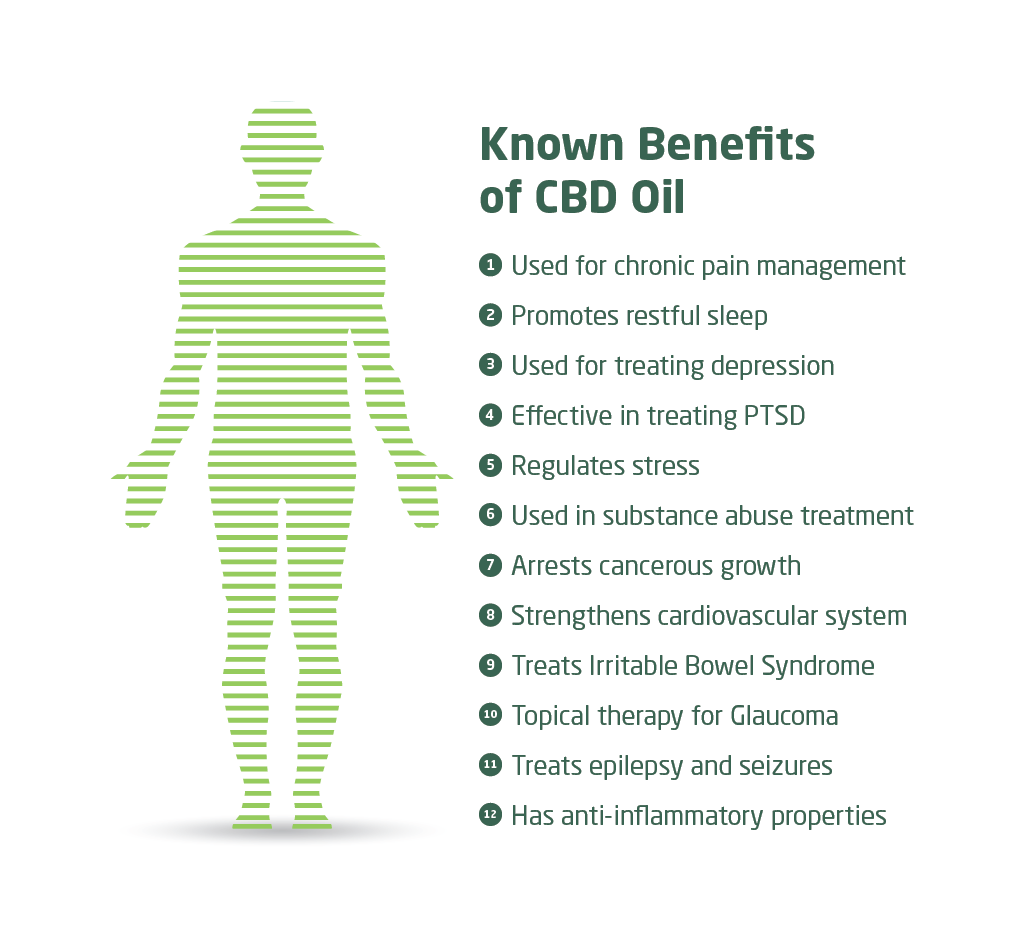 known cbd oil benefits