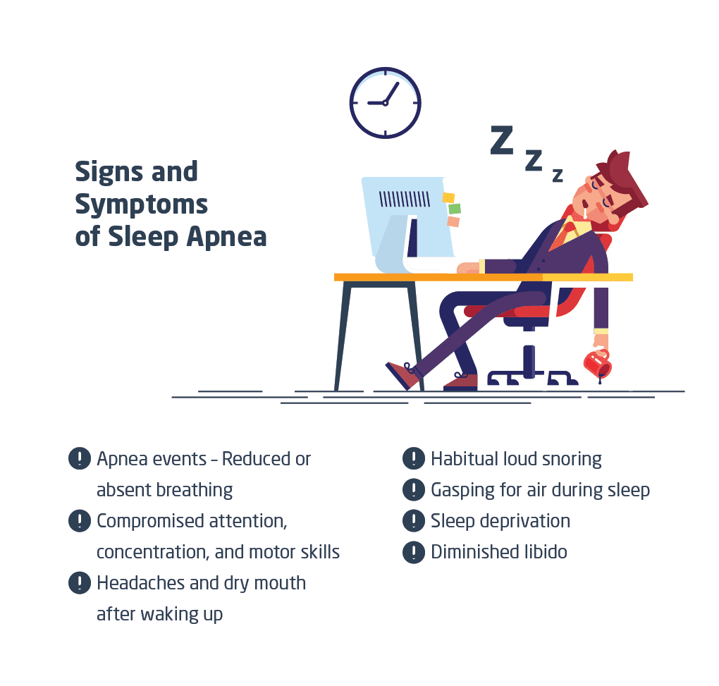 Signs and symptoms of sleep apnea