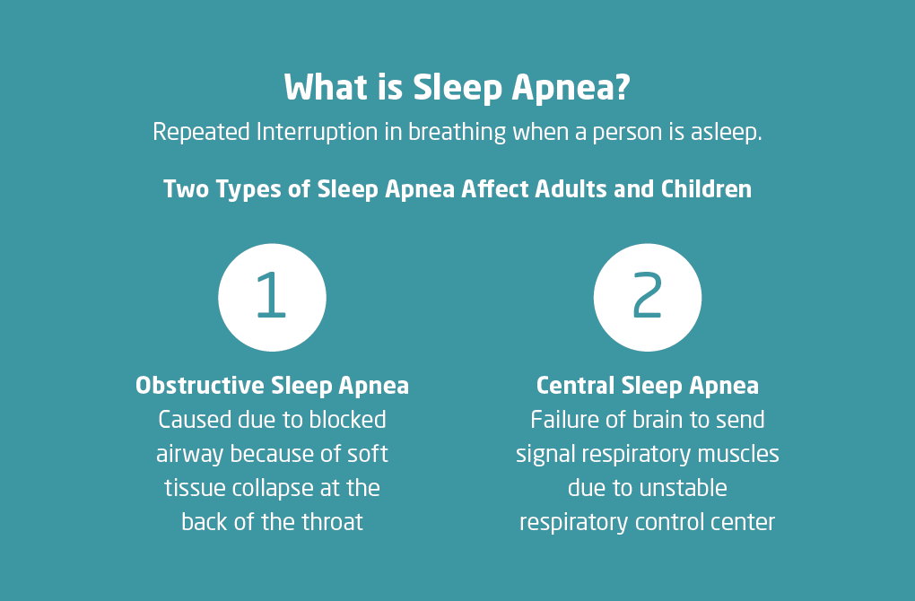 Sleep Apnea - Sympotms, Causes, Treatments - Yawnder