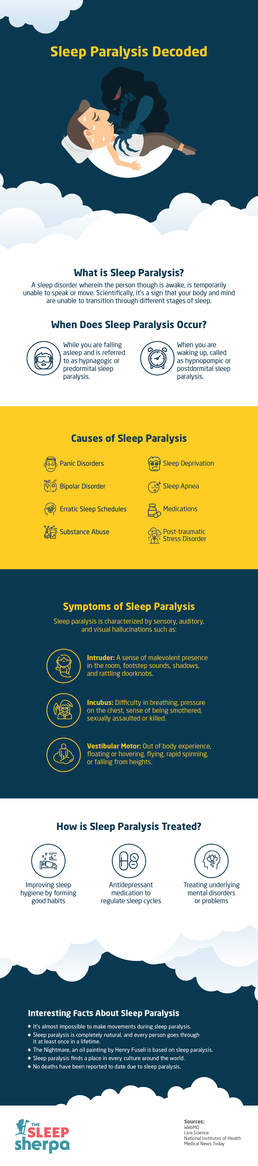 Infographic Sleep Paralysis