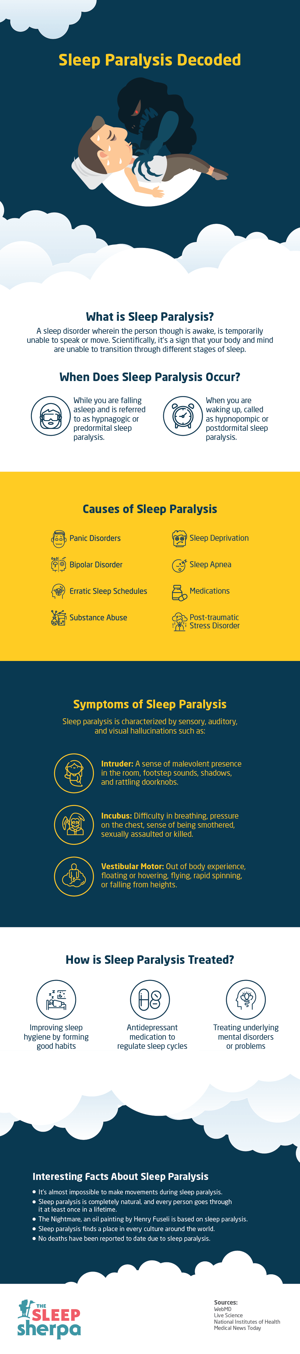 All About Sleep Paralysis