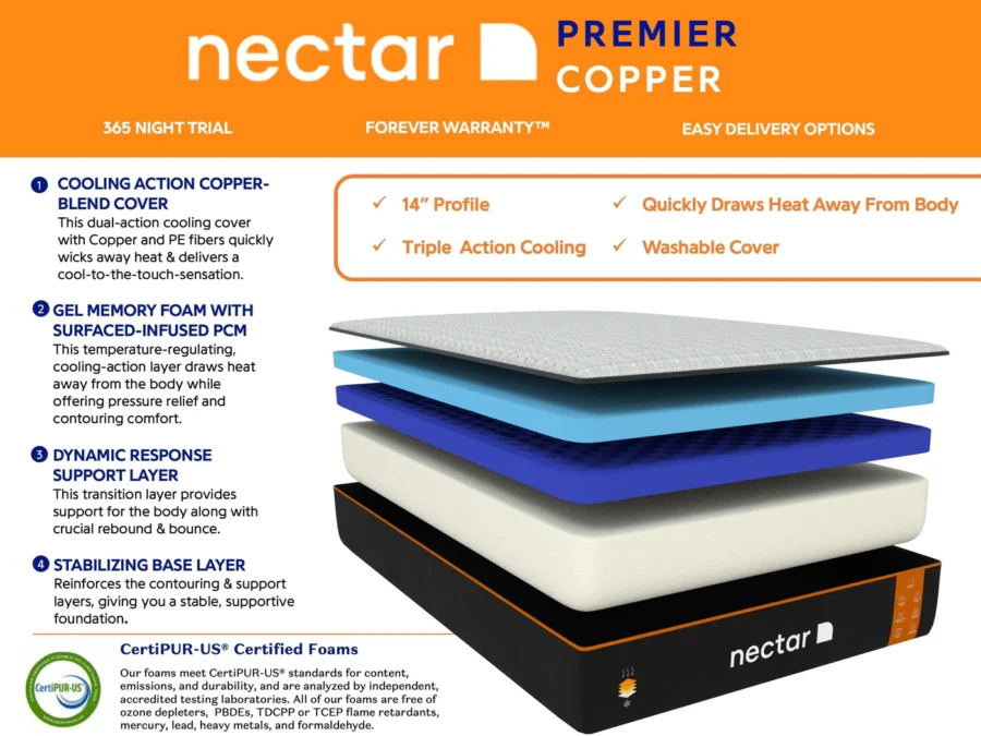 Nectar Premier Copper Construction