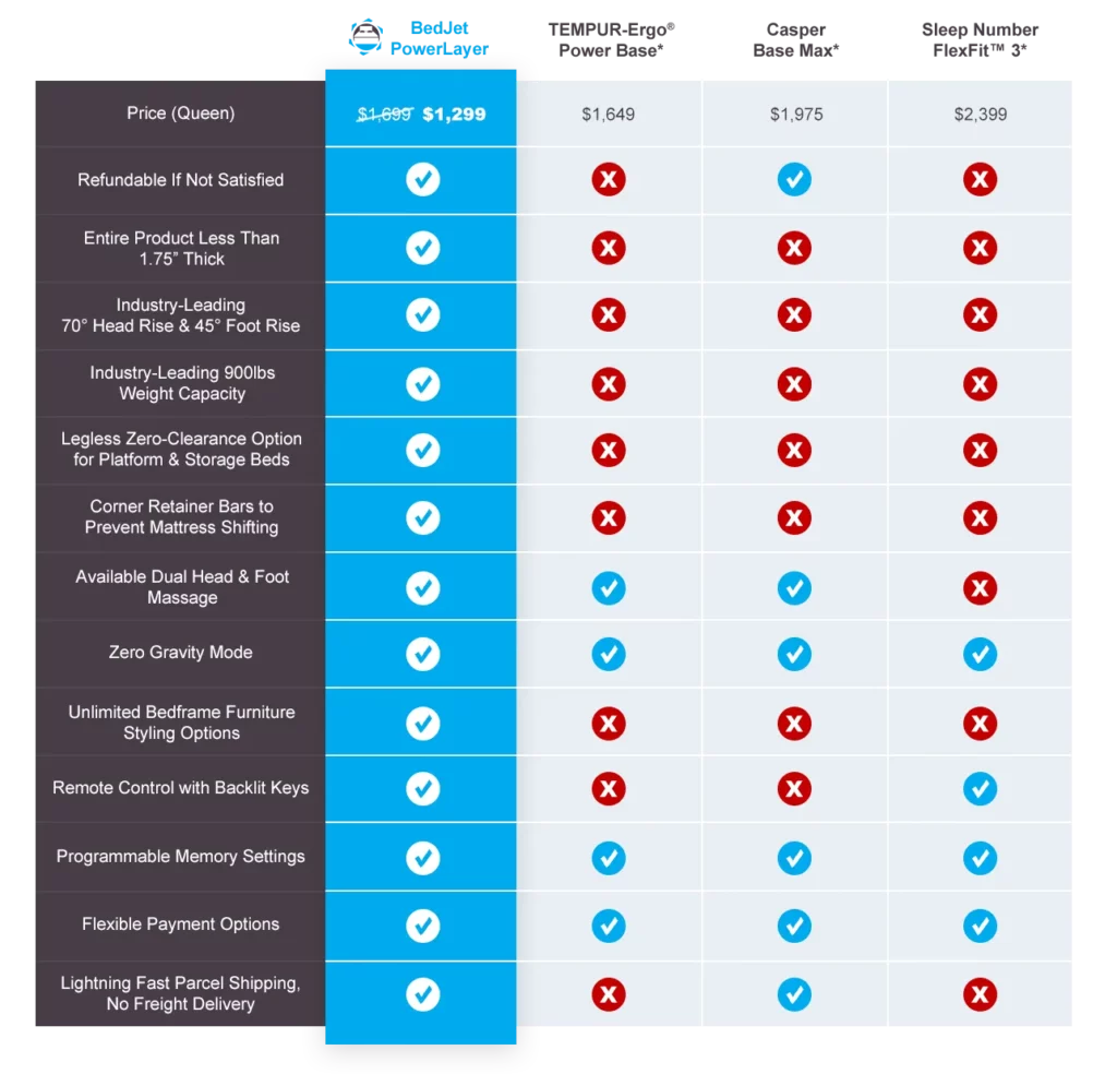 BedJet PowerLayer Adjustable Bed