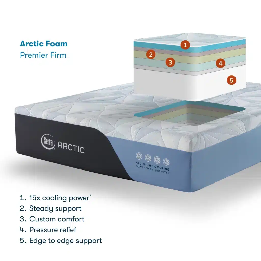 Serta Arctic Construction