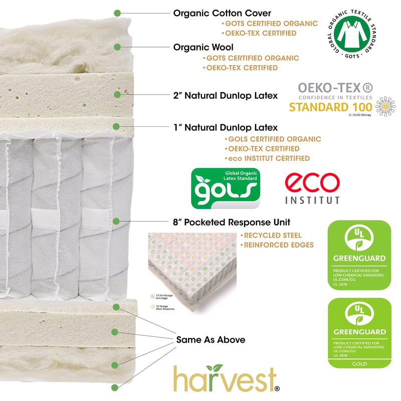 Harvest Pillow Top Double Sided