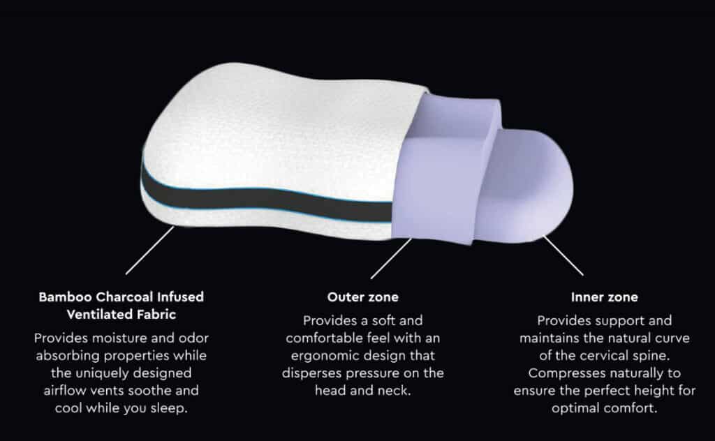 Ergo Pillow