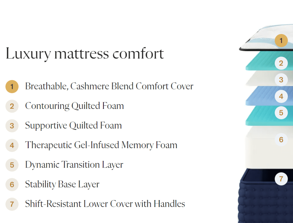 Dreamcloud Premier foam mattress