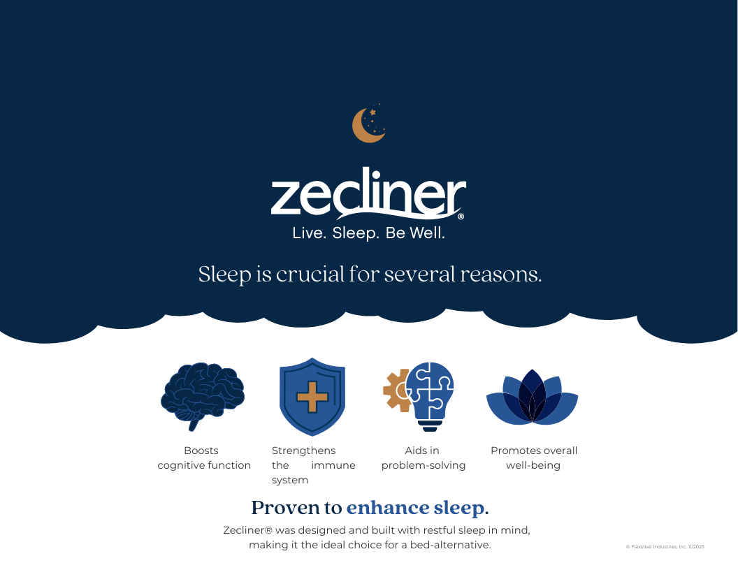 A promotional image for Zecliner Model 2+ with the slogan “Live. Sleep. Be Well.” highlights the benefits of sleep, including boosting cognitive function, strengthening the immune system, aiding in problem-solving, and promoting overall well-being.