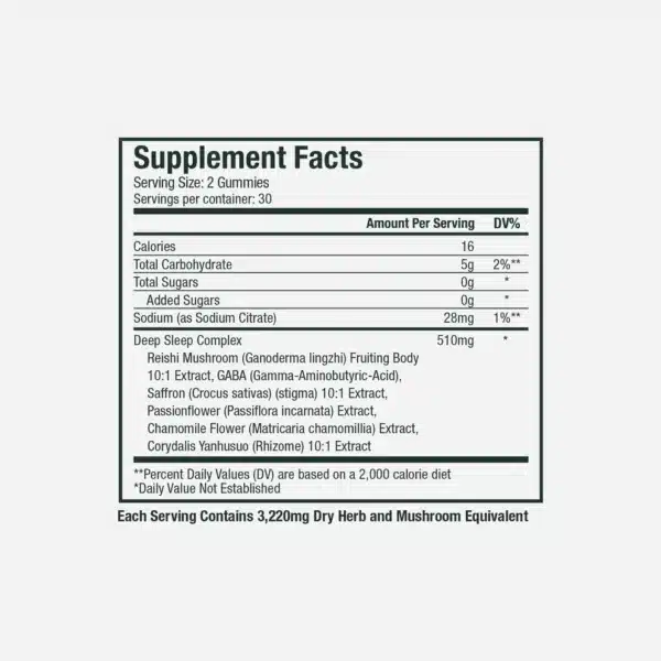 A white label titled "Supplement Facts" details the nutrition information for WonderSleep Mushroom Gummies by Plant People. It specifies the serving size as 2 gummies and the number of servings per container as 30, listing nutrients, daily values, and including a 510mg "Deep Sleep Complex" with various herbal extracts.