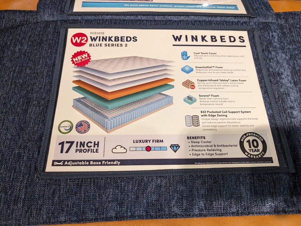 A display board for "WinkBeds Blue Series 2" mattress highlights its features. It includes labeled layers: Cool Touch Cover, Euro-Pillow Top, Supportive Foam, and a BZ3 Pocketed Coil Support System. Other features listed are a 17-inch profile, luxury firm, and a 10-year warranty.