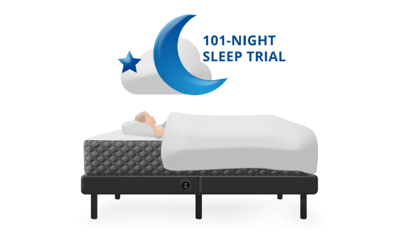 Illustration of a person sleeping comfortably on a bed with a blue moon, star, and cloud overhead. Text reads "101-Night Sleep Trial" indicating a trial period for the mattress. The bed features a quilted pattern and an adjustable base.