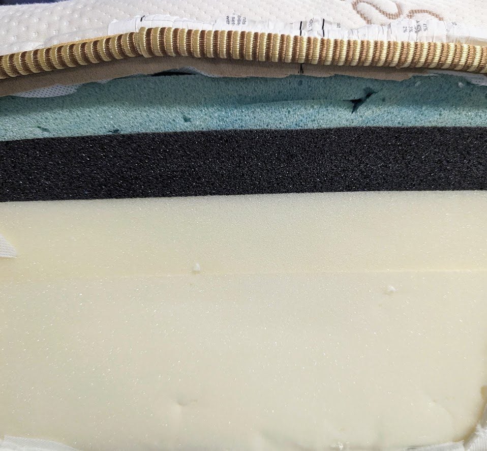 A close-up cross-sectional view of a mattress showing its internal layers. The mattress consists of distinct layers including a quilted top cover, followed by three different foam layers of varying density and color, demonstrating the materials used for support and comfort.