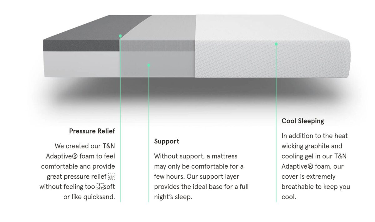 Memory Foam Vs High Density Foam The Complete Guide to Memory Foam vs. Regular Foam