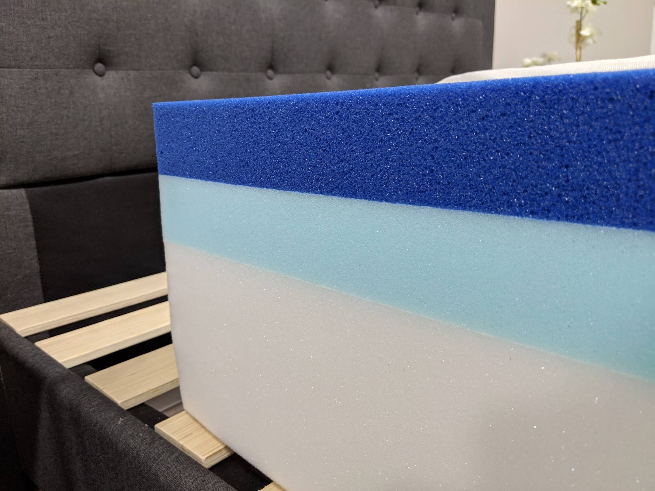 A close-up of a mattress cutout showing its multiple layers: a blue top layer, a light blue middle layer, and a white bottom layer. The mattress is placed upright on a bed frame with wooden slats, and a tufted headboard is visible in the background.