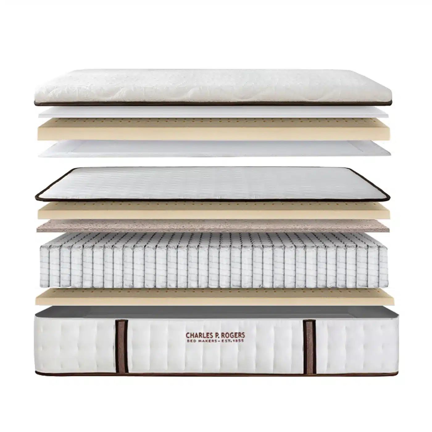 Charles P. Rogers Mattress Review 2025 – Estate SE & Beyond 21 Estate SE exploded layers diagram: cover, Euro-top, latex, Powercore 2 coils, base layers