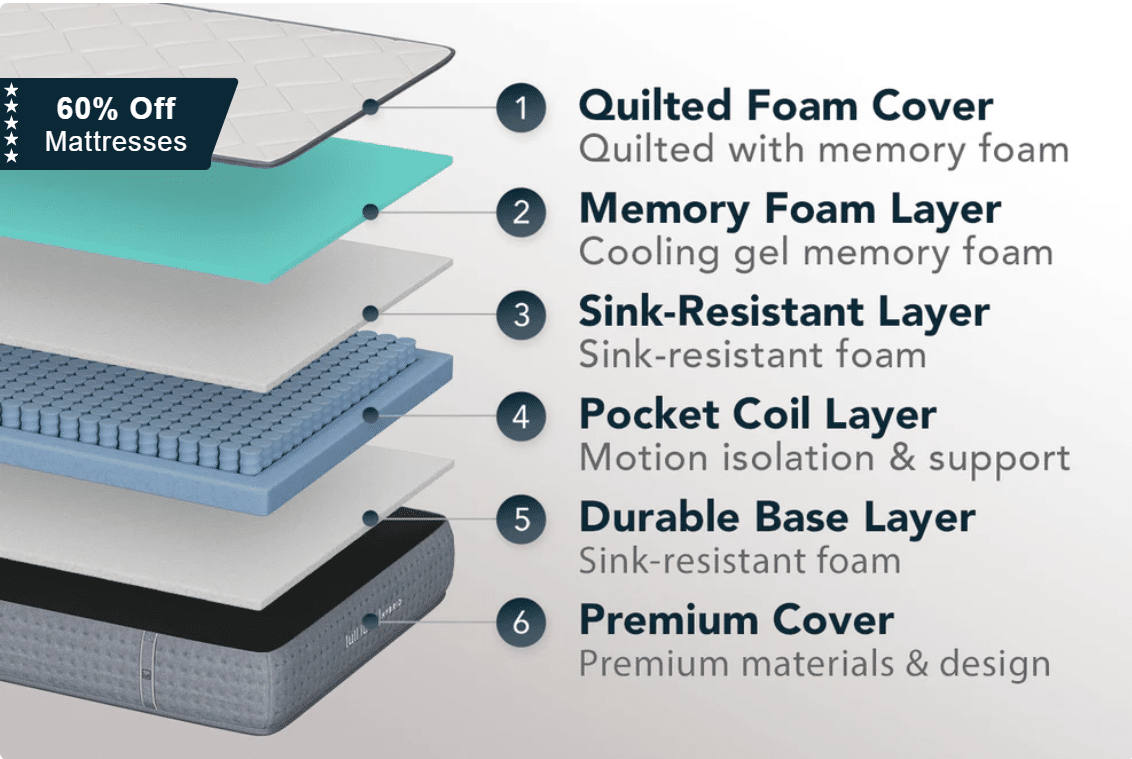 Lull Luxe Premium Hybrid Mattress main view