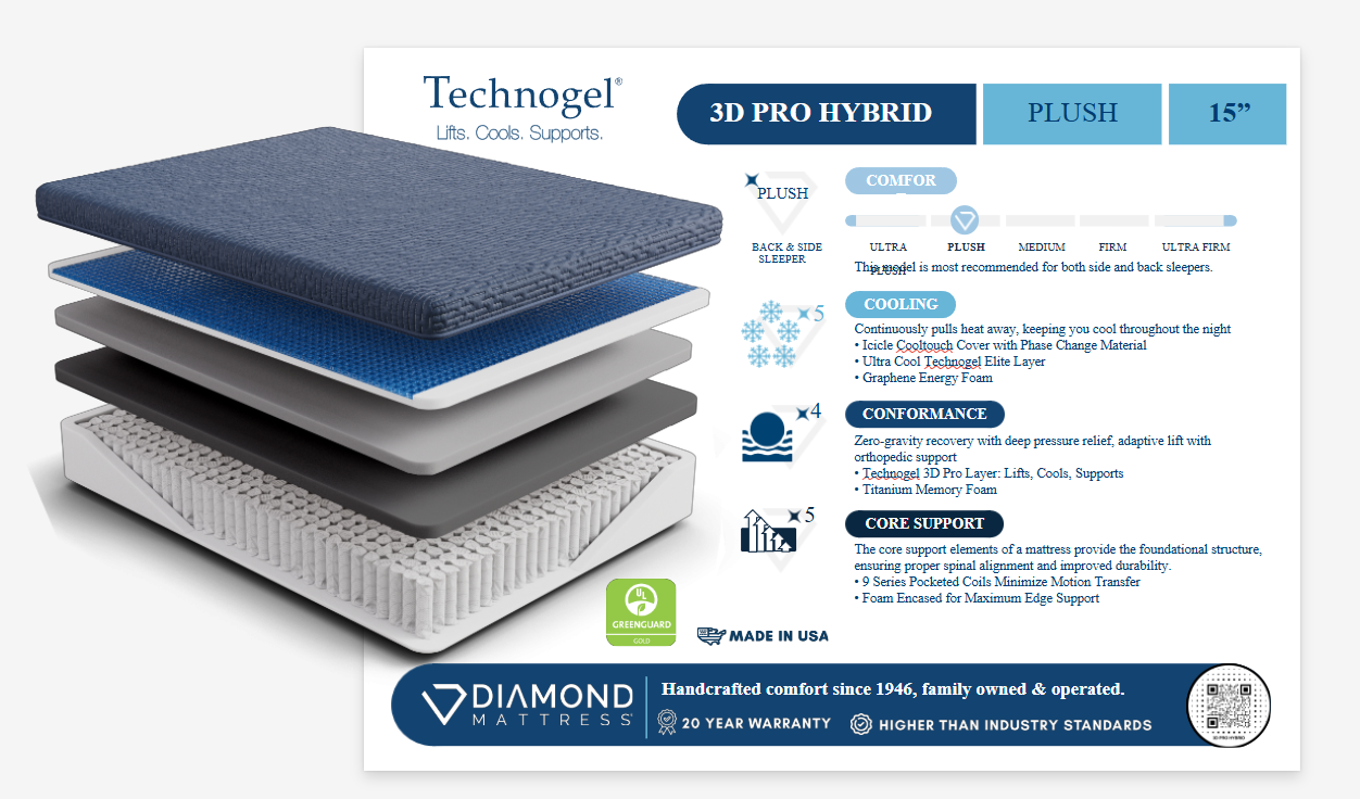 Technogel 3D Pro Hybrid Plush Mattress