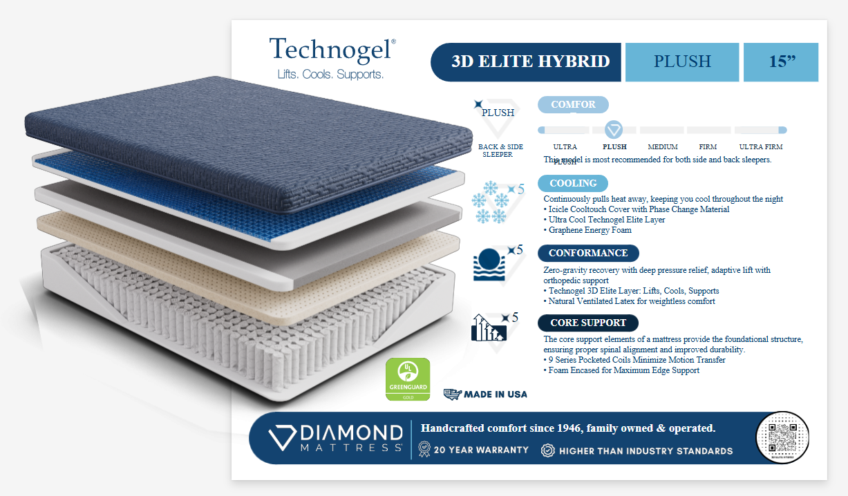Technogel 3D Elite Hybrid Plush Mattress