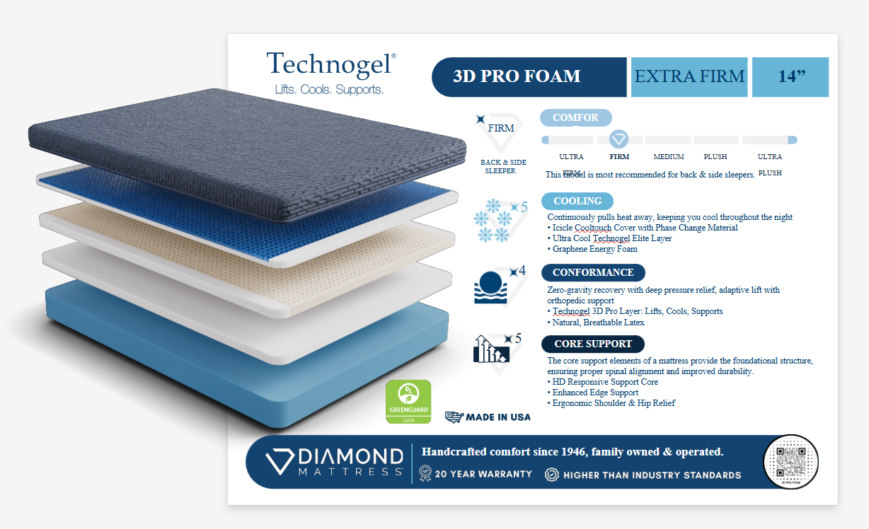 Technogel Pro Firm Mattress Breakdown