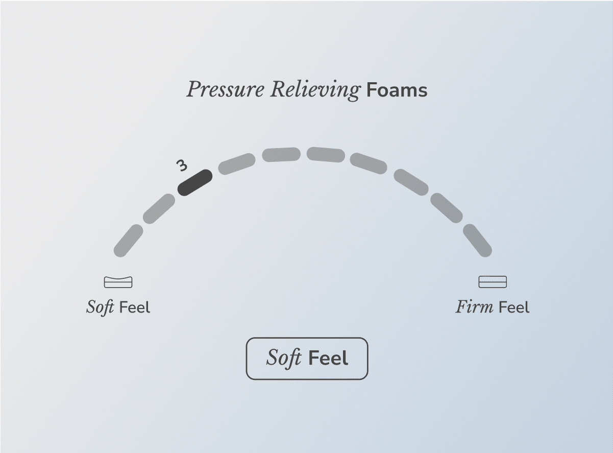 Helix Moonlight Luxe mattress hero