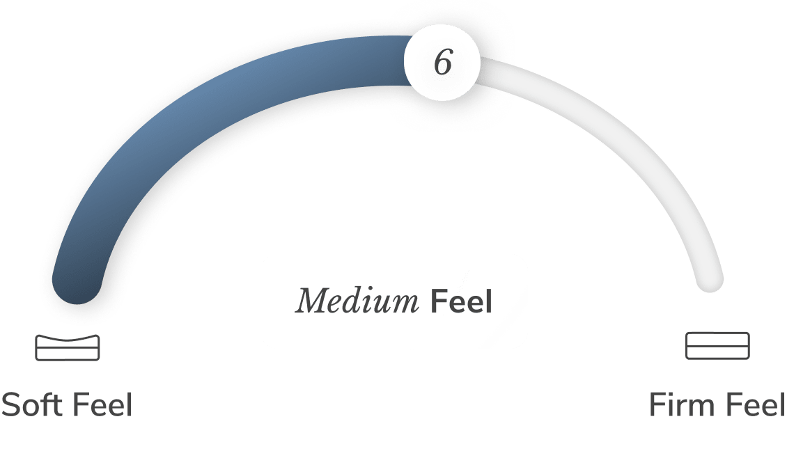 Helix Elite firmness scale illustration