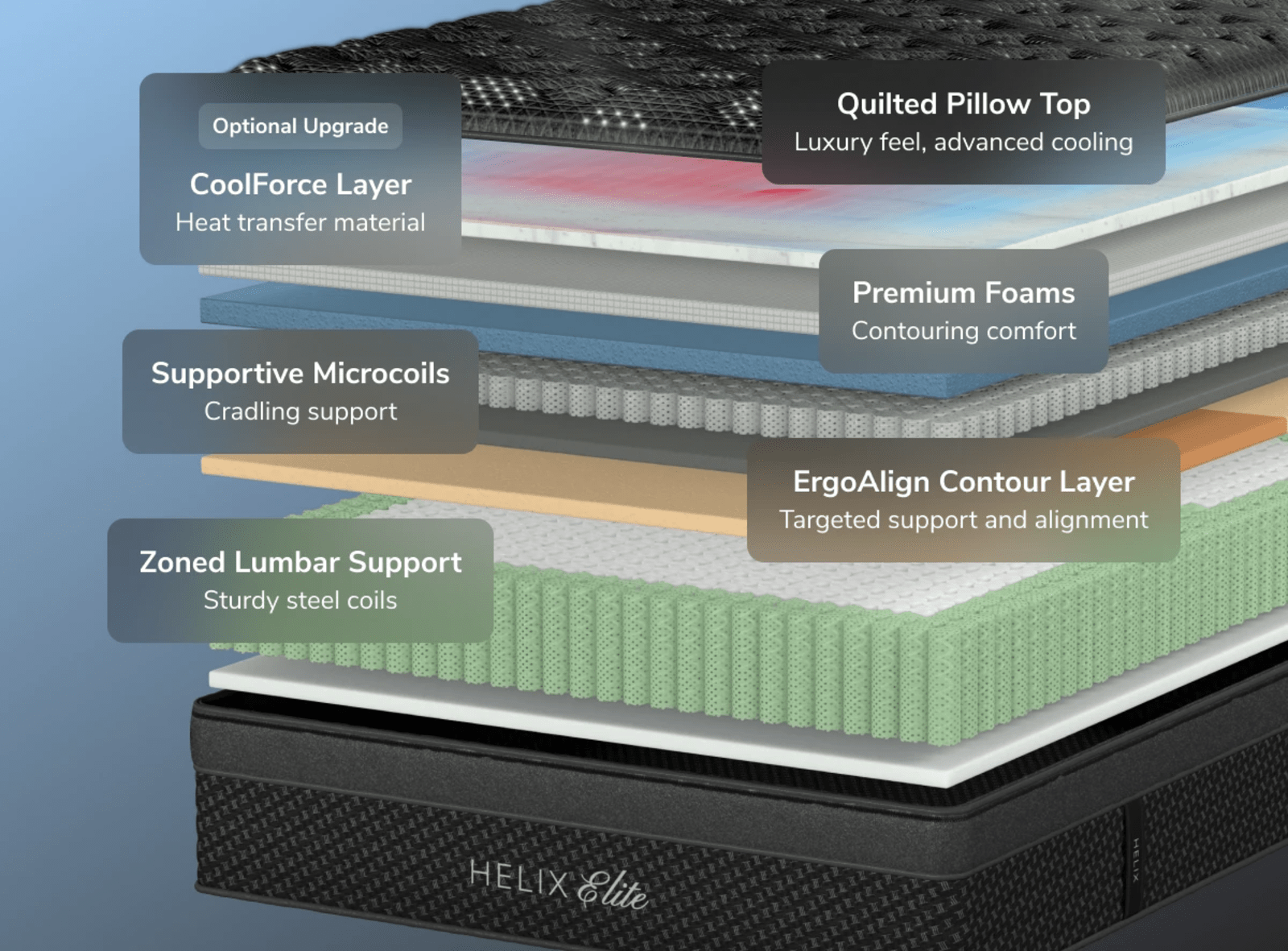 Helix Dawn Elite gallery image