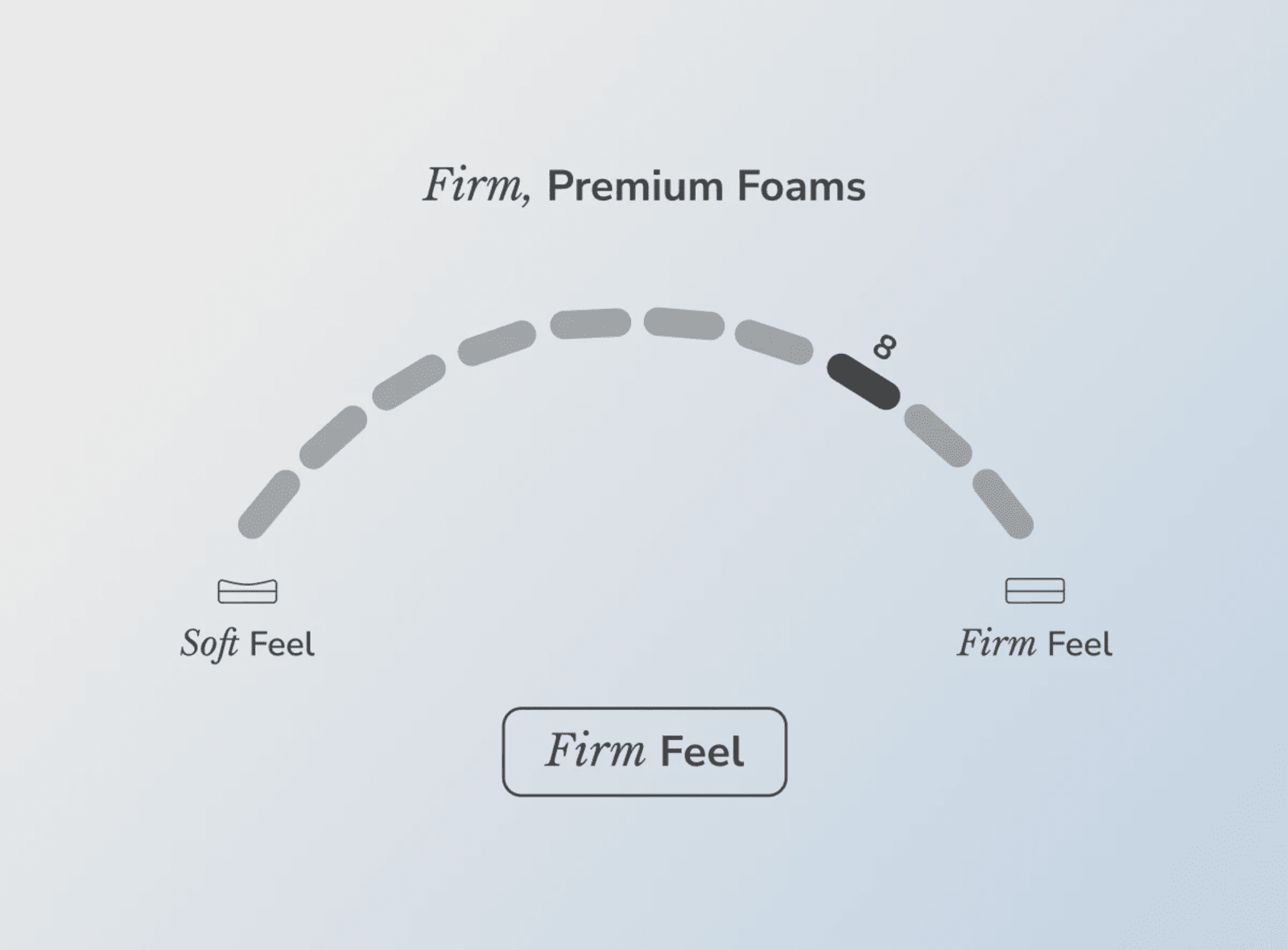 Helix Dawn Mattress gallery image