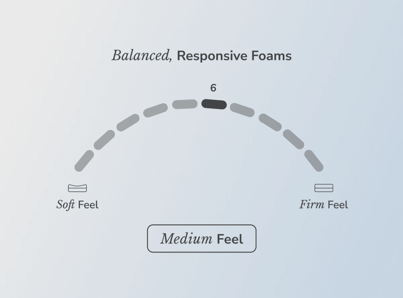 Helix Dusk Mattress gallery image