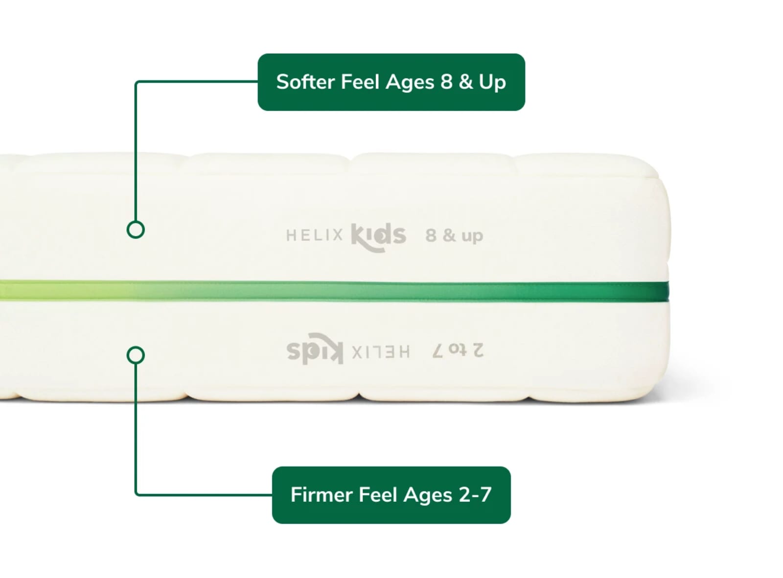 Helix Kids Mattress gallery image