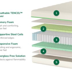 Helix Kids Mattress gallery image