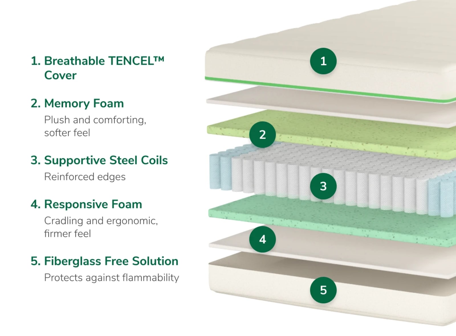 Helix Kids Mattress gallery image