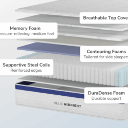 Helix Midnight Mattress gallery image