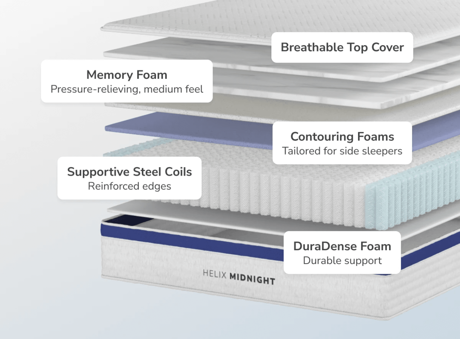 Helix Midnight Mattress gallery image
