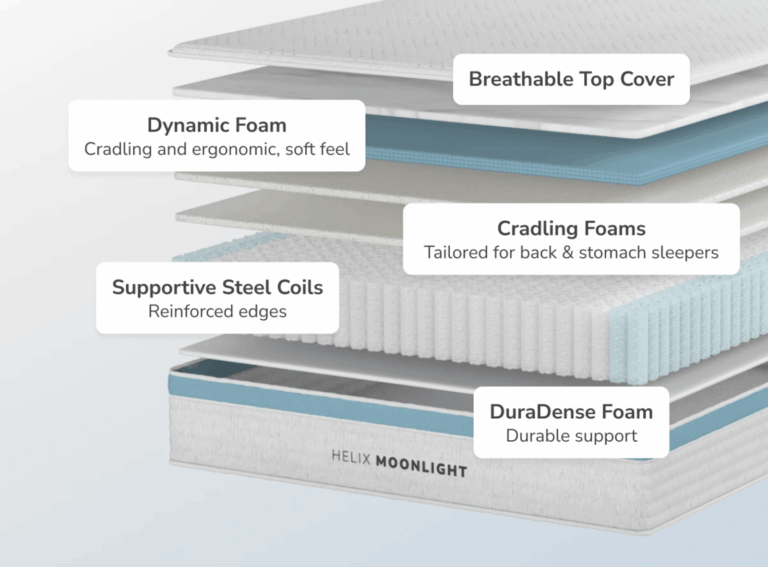 Helix Moonlight Mattress mattress