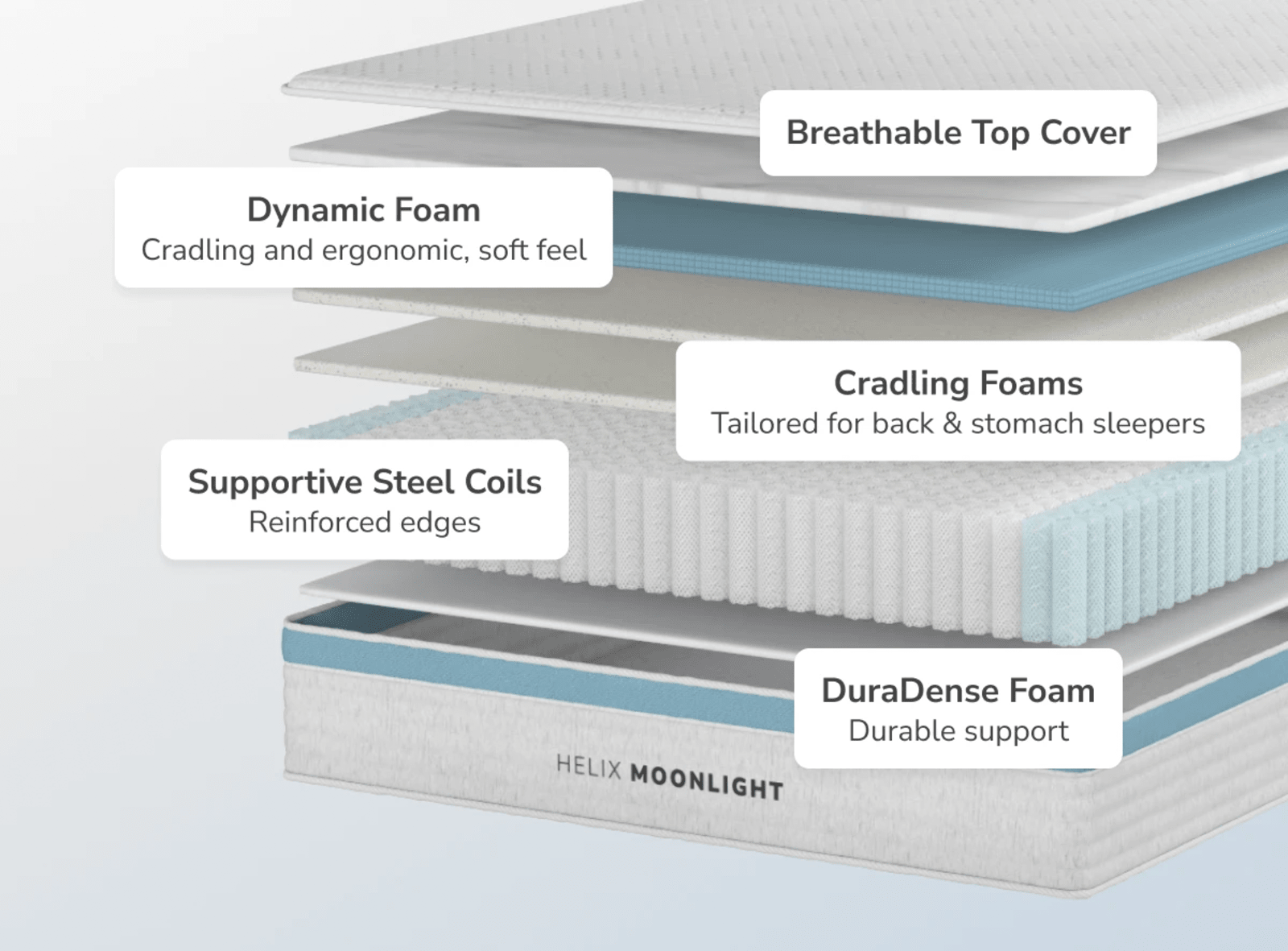 Helix Moonlight Mattress gallery image