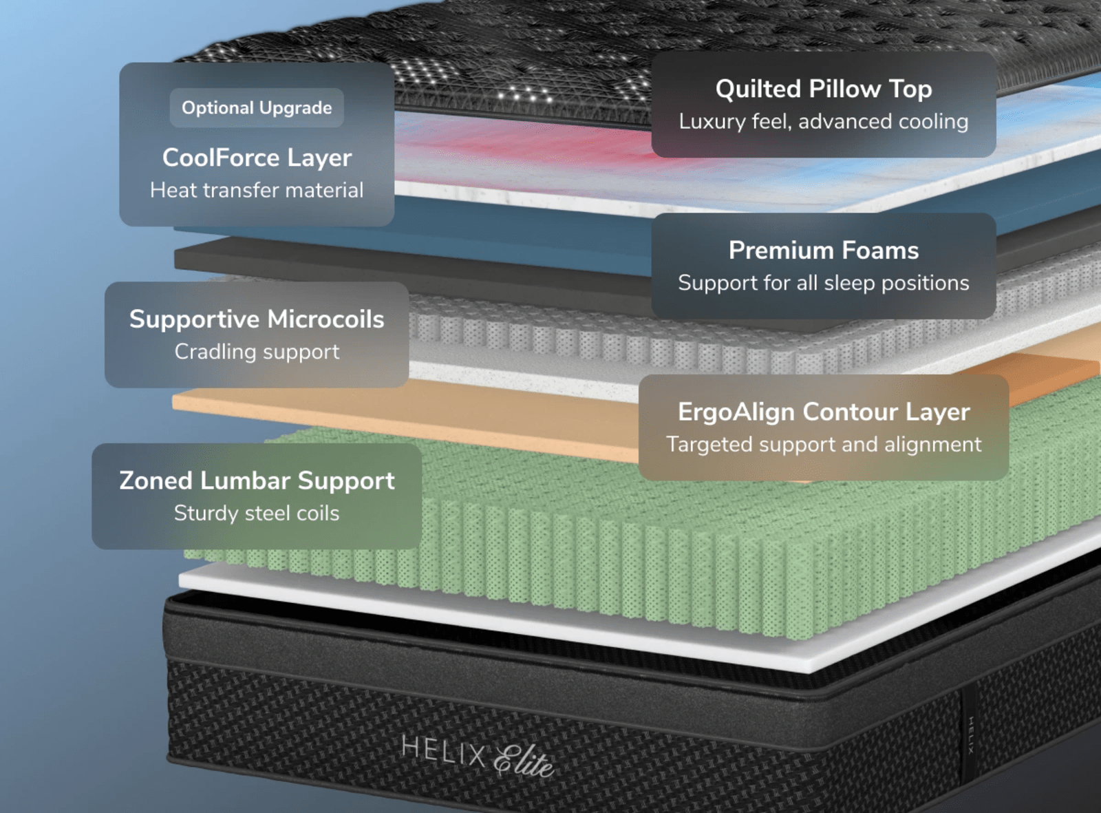 Helix Plus Elite gallery image