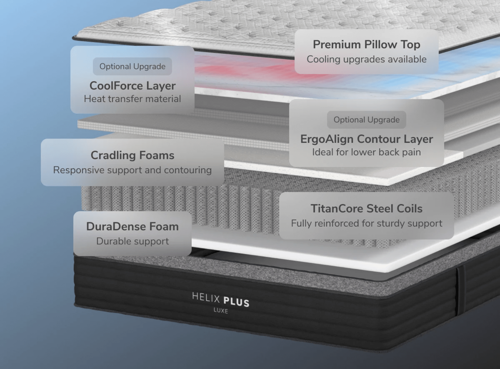 Helix Plus Luxe gallery image