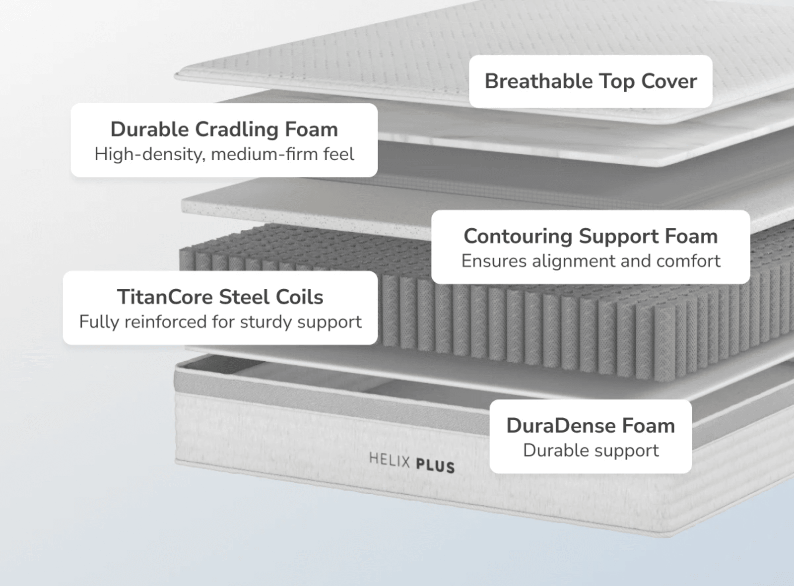 Helix Plus: Mattress gallery image