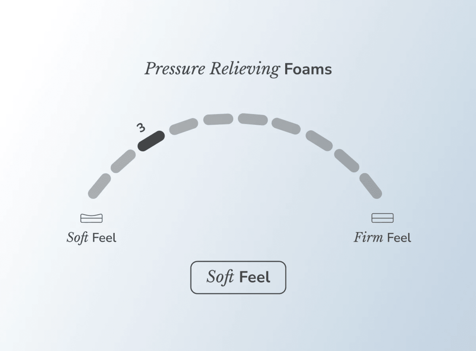 Helix Sunset Mattress: Must-Have for Effortless Comfort gallery image