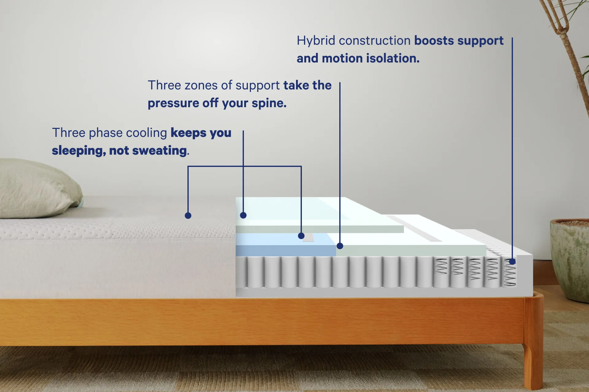 Casper Snow hybrid layer breakdown