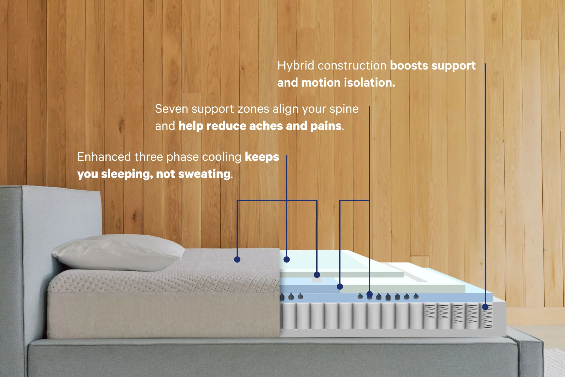 Casper Snow Max layer breakdown