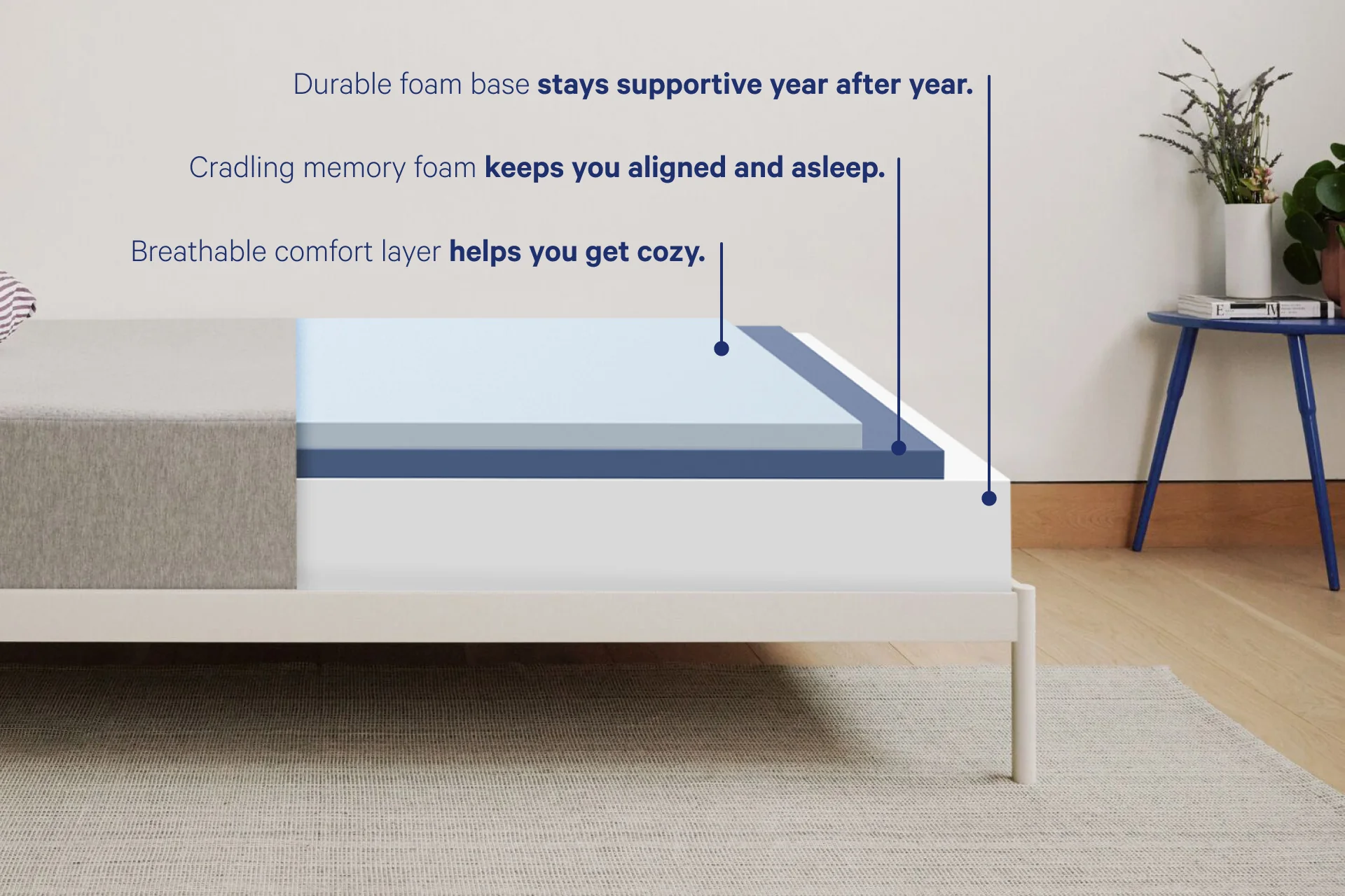 Casper The One mattress foam layer breakdown