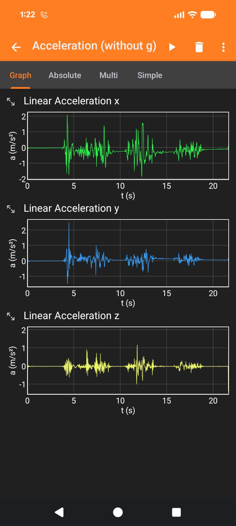 Helix Helix Midnight Accelerometer results screenshot
