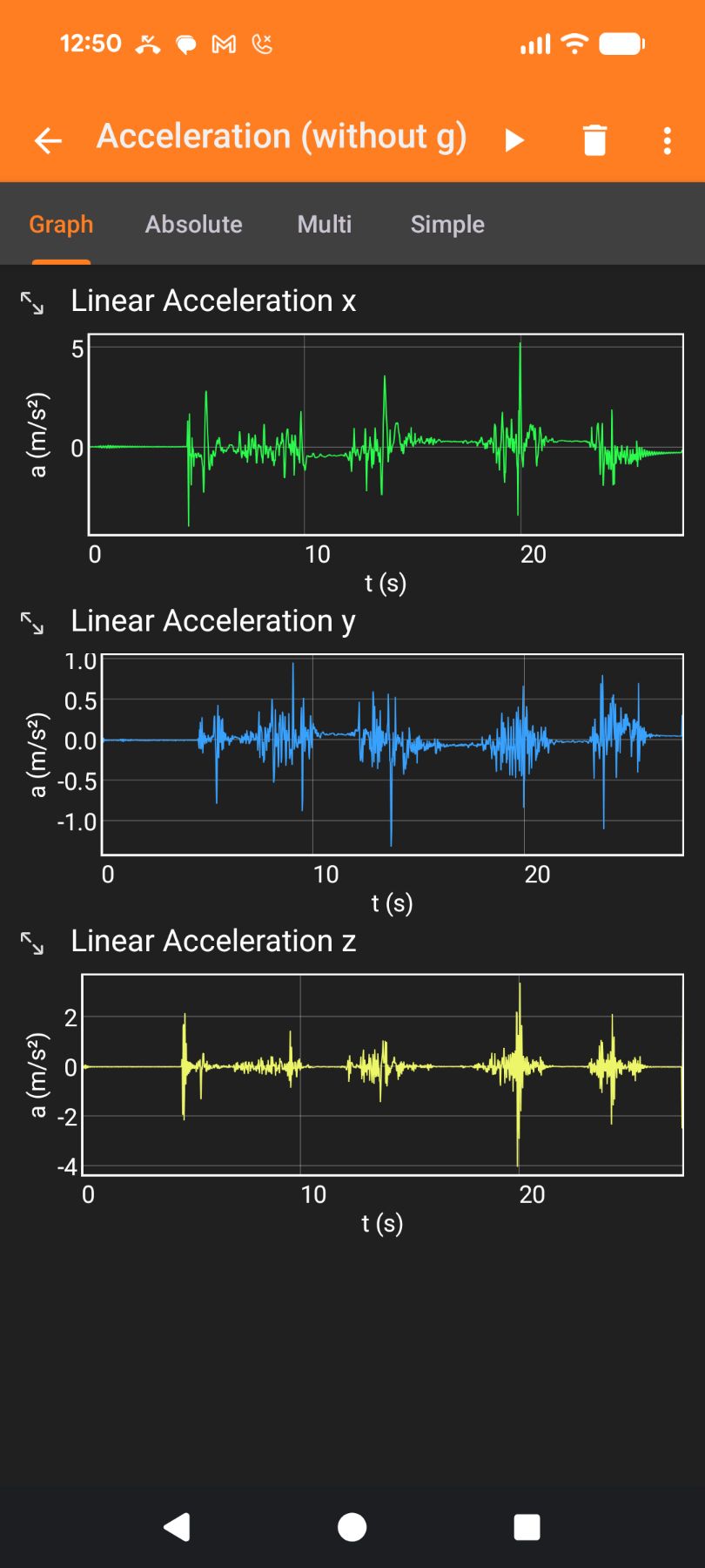 Three-axis accelerometer graph displaying motion transfer spikes and vibration decay over a 25-second test.