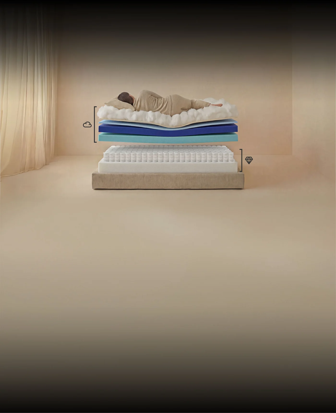 Puffy Lux mattress layer breakdown showing the Cooling Cloud, plush contouring, Climate Comfort and Firm Core support foams