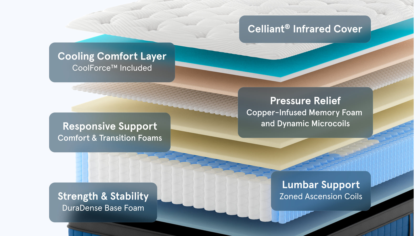 Bear Elite Ultra Hybrid Mattress product gallery image 4