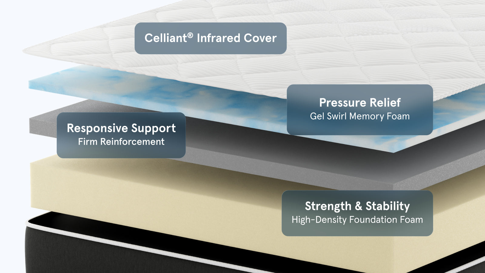 Bear Original Mattress product gallery image 4