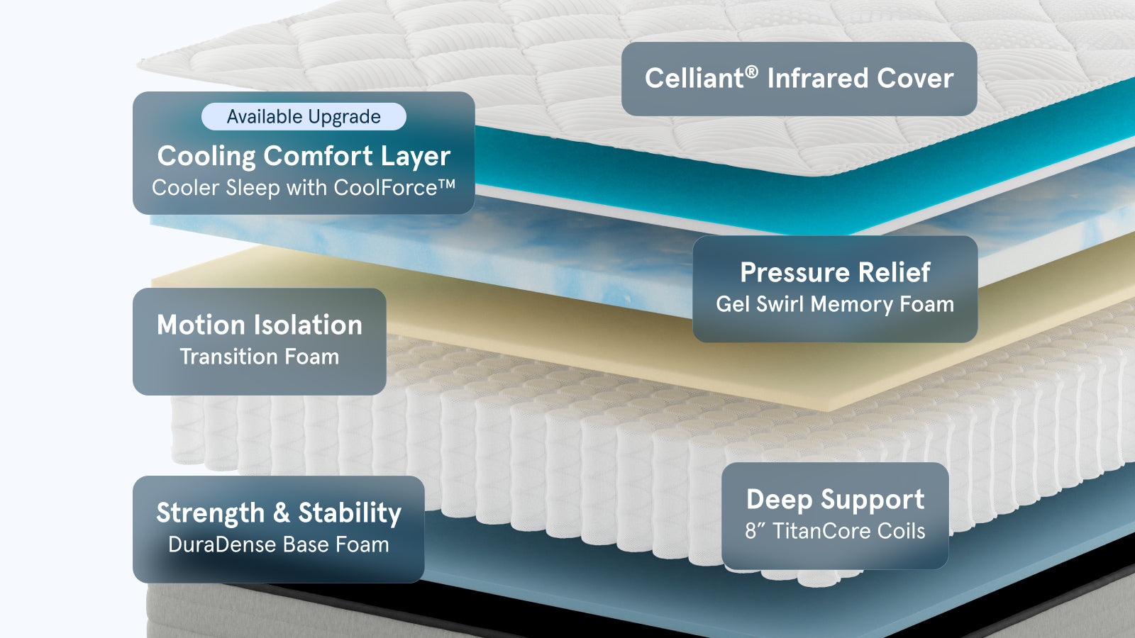 Bear Pro Hybrid Mattress product gallery image 4